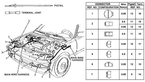 1991 crx SI 2 DOOR 5MT ELECTRICAL CONNECTORS (FR.) diagram 1991 crx SI 2 DOOR 5MT ELECTRICAL CONNECTORS (FR.) diagram