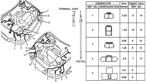 1994 del SI 2 DOOR 5MT ELECTRICAL CONNECTORS (FR.) diagram 1994 del SI 2 DOOR 5MT ELECTRICAL CONNECTORS (FR.) diagram