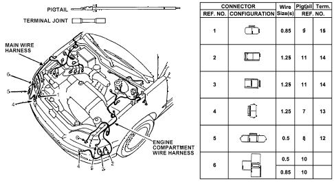 1993 civic EX-S 2 DOOR 4AT ELECTRICAL CONNECTORS (FR.) diagram 1993 civic EX-S 2 DOOR 4AT ELECTRICAL CONNECTORS (FR.) diagram