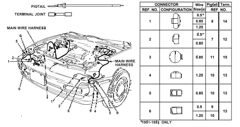 1990 INTEGRA RS 3 DOOR 4AT ELECTRICAL CONNECTORS (FR.) diagram
