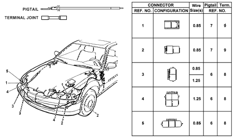 1993 LEGEND L*(MOQUETTE) 4 DOOR 4AT ELECTRICAL CONNECTORS (FR.) diagram 1993 LEGEND L*(MOQUETTE) 4 DOOR 4AT ELECTRICAL CONNECTORS (FR.) diagram
