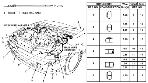 1992 accord EX 2 DOOR 5MT ELECTRICAL CONNECTORS (FR.) diagram