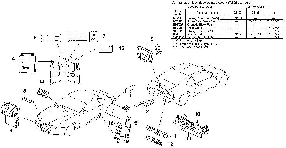 75725-SS0-A01ZE - STICKER, RR. (TYPEVC) (DOHC VTEC)