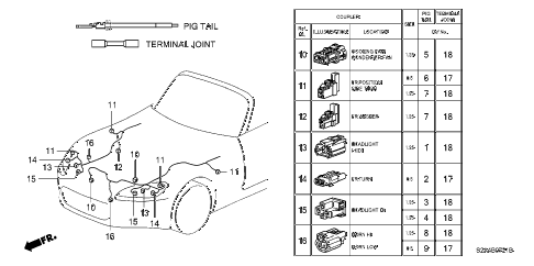 Honda online store : 2005 s2000 electrical connector (fr.) (2) parts